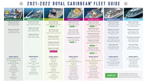 Royal Caribbean not only builds their ships to have a wow factor, but they also make their itineraries just as appealing. . Royal caribbean refurbishment schedule 2022